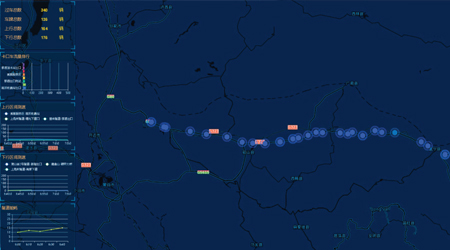 中交云南公路大數(shù)據(jù)平臺項(xiàng)目